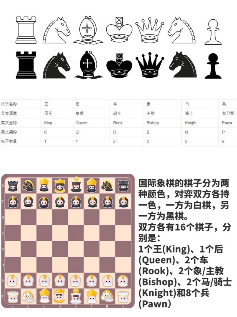 国际象棋兵的吃法